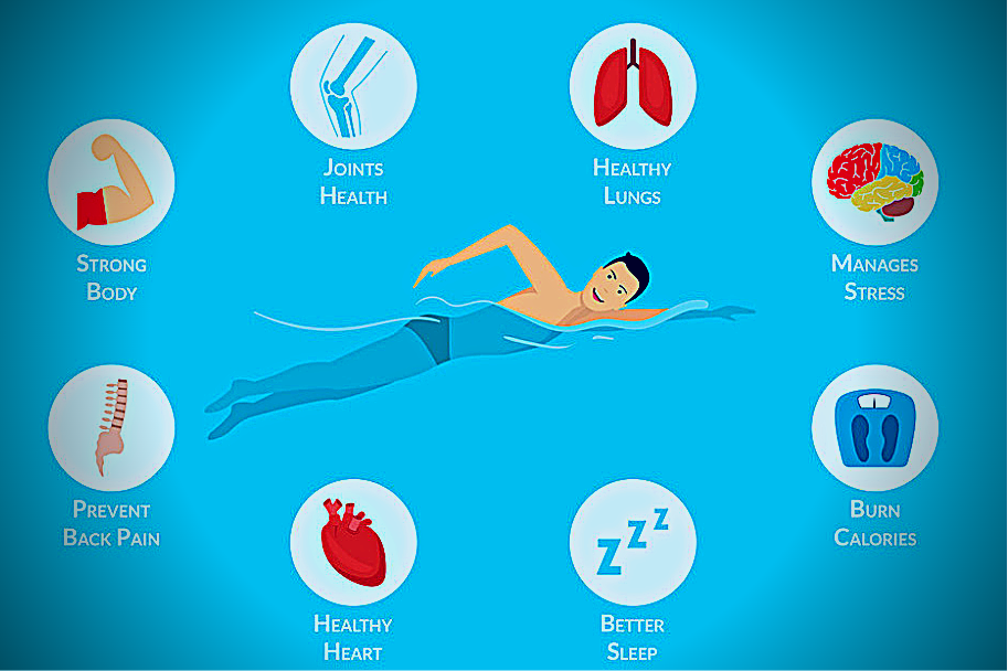 10 Benefits of swimming Health benefits of swimming