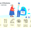 Diabetes Symptoms and How to Prevent and Manage